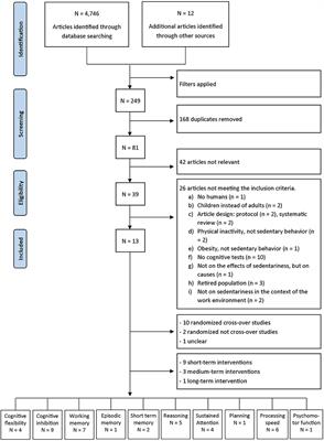 Sedentary Behavior at Work and Cognitive Functioning: A Systematic Review